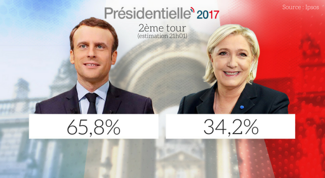 resultats 2017 elysée.png